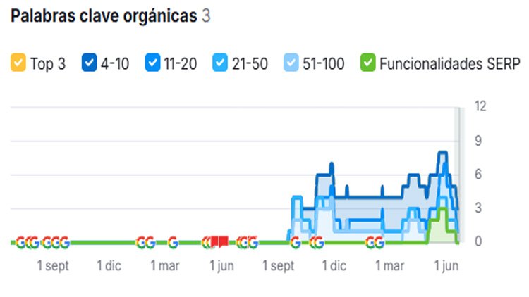 Download free bootstrap 4 admin dashboard, free boootstrap 4 templates